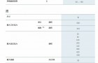 力士乐DBDK型DBD.4K系列减压阀样本