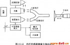 美国邦纳banner位移传感器的工作原理