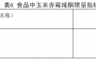 食品中玉米赤霉烯酮限量指标