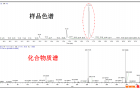 气相色谱-静电场轨道阱高分辨质谱系统的应用