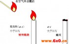 塑料燃烧性能试验方法氧指数法的工作原理-极限氧指数测定仪