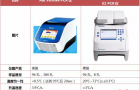 ABIVeriti96PCR仪和艾本德PCR仪的区别
