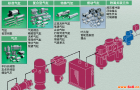 日本SMC产品该怎么选？