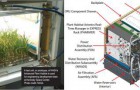 NASA利用FluorPen进行空间生物实验