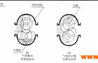 我公司研发的两款天然气流量计区别