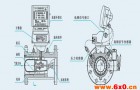 气体涡轮流量计详细介绍与作用