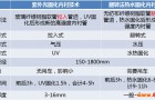 临沂管道HDPE短管内衬修复非开挖修复施工多少钱一米