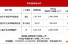 3.6万乡镇卫生院新版医疗设备配置标准出炉！