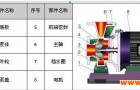 德国哈威HAWE水泵的维修方案