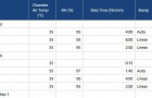 ISO16701:2015测试标准
