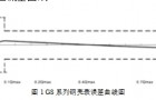 几种常用商用气表流量计的选用选型