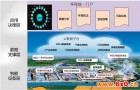 天瑞仪器挥发性有机物在线监测解决方案