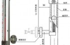 防腐型磁翻板液位计