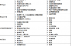 BZ离心自吸泵故障分析图解