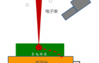 样品导电性对扫描电镜成像的影响