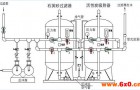 PLC控制石英砂过滤器结构详述