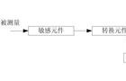德国BURKERT分析传感器发生故障的原因分析