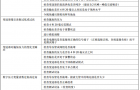 美国罗斯蒙特ROSEMOUNT2088表压和绝压变送器