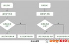 LOGO!在酒窖控制系统中的应用