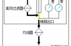 SX-L301N型高浓度粒子计数器
