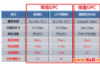 GPC和SPE前处理技术的微量化