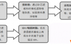为你解答实验室纯水机