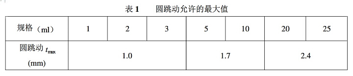 圆跳动允许的大值