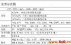 功率因数变送器