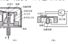 常用EPRO压力传感器原理及结构介绍