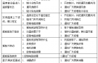 上海虔钧科仪恒温摇床常见故障排除