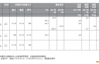 Rexroth气动-aventics换向阀信息