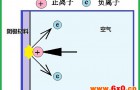 电压击穿试验仪-击穿空气的条件