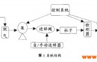 高效液相色谱四大常见故障及解决方法