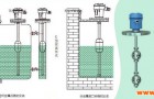 浮球液位计等液位保护仪表在电镀设施安全方面的应用