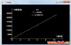 EO和ECH残留检测之气相色谱法
