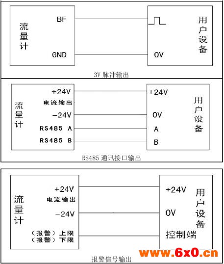 旋进旋涡流量计接线