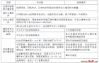 土壤混合样品采集布点方法