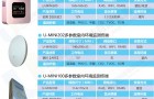 环境监测和环境检测的区别是什么？