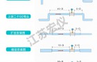 如何排除压缩空气流量计现场故障