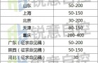 中小型燃气锅炉低氮改造及排放控制的几种解决方案