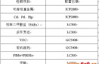 涂料八大重金属及相关测试仪器汇总