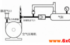 德国HYDAC压力传感器在空气压缩机中的贡献
