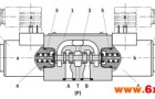 了解REXROTH定向滑阀R900561278工作原理