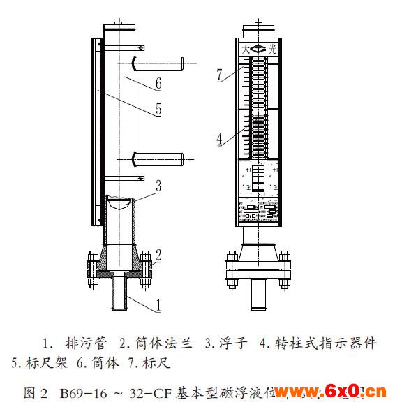 基本型磁翻板液位计结构示意图