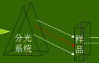 各元素分析仪器的分析过程及性能对比