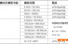 ES3001土壤电阻率测试仪使用方法