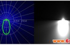 光源测试应用，您需要知道什么