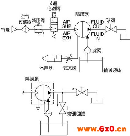 点击浏览下一页