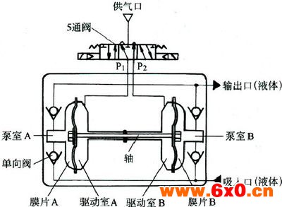 点击浏览下一页
