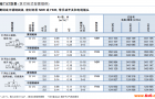 burkert两位三通电磁阀耐腐蚀0330